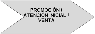Flecha: cheur�n: PROMOCI�N /ATENCI�N INICIAL /VENTA