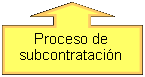 Globo: flecha hacia arriba: Proceso de subcontrataci�n