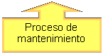 Globo: flecha hacia arriba: Proceso de mantenimiento