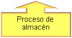 Globo: flecha hacia arriba: Proceso de almac�n