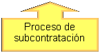 Globo: flecha hacia arriba: Proceso de subcontrataci�n