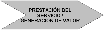 Flecha: cheur�n: PRESTACI�N DEL SERVICIO /GENERACI�N DE VALOR